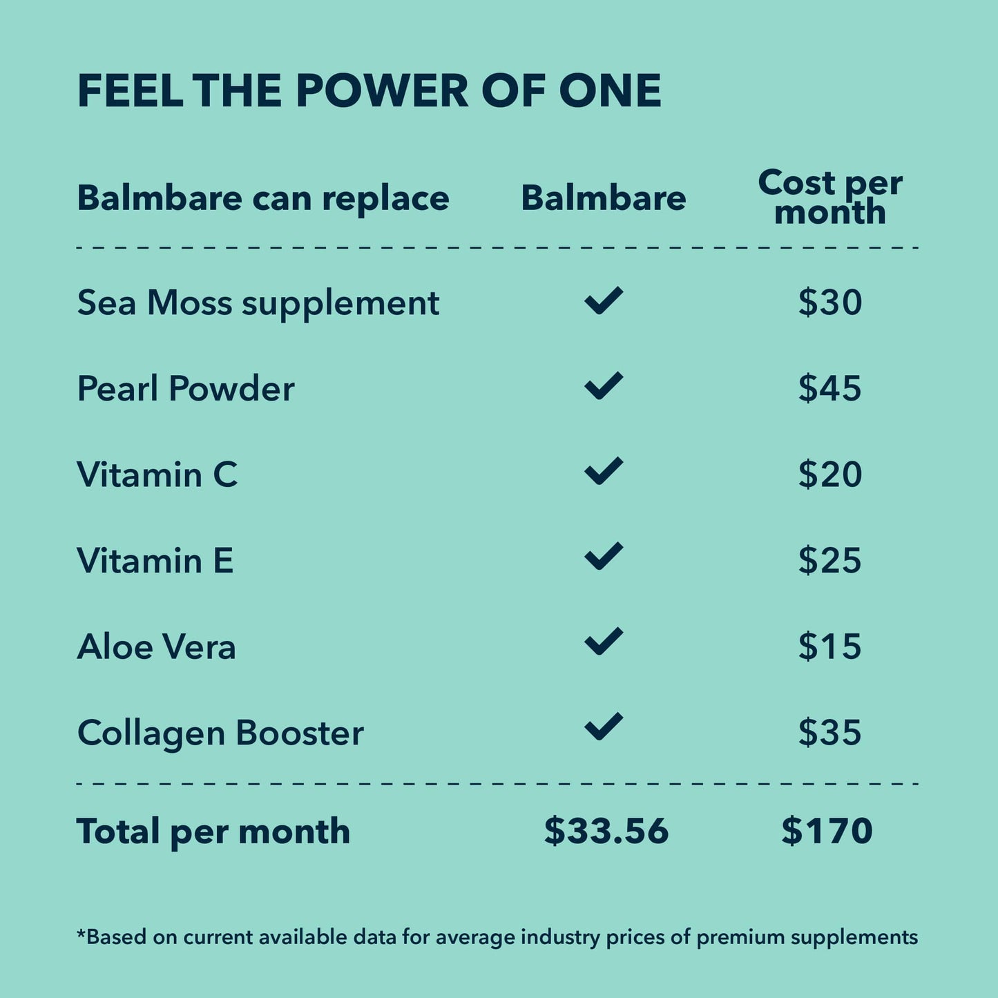 Pearl Powder & Sea Moss Gummies