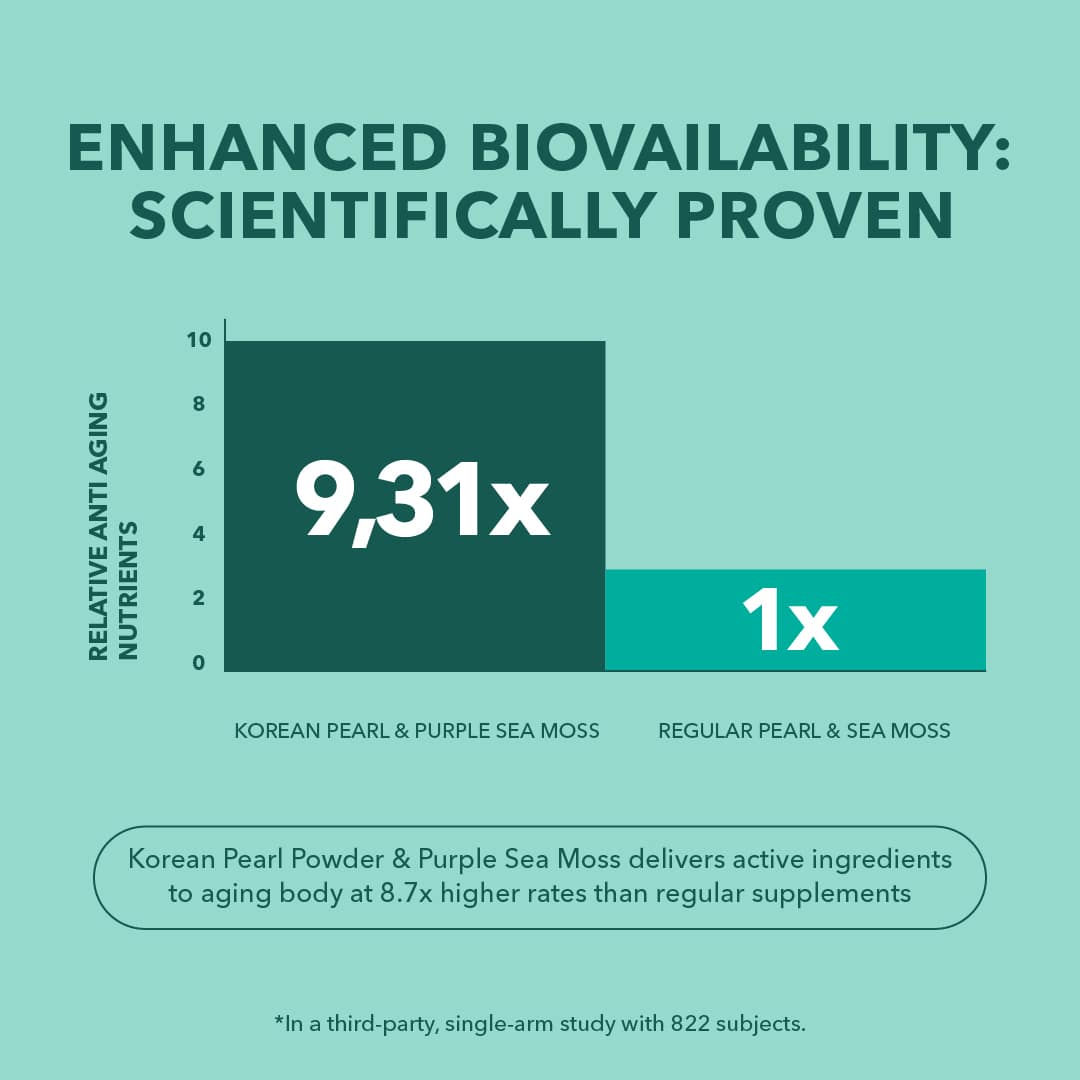 Pearl Powder & Sea Moss Gummies
